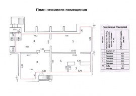 Технический план помещения Технический план в Серпухове и Серпуховском районе