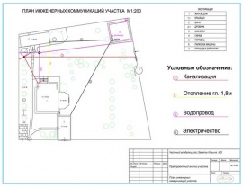 Технический план коммуникаций Технический план в Серпухове и Серпуховском районе