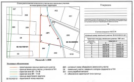 Схема расположения земельного участка Кадастровые работы в Серпухове и Серпуховском районе
