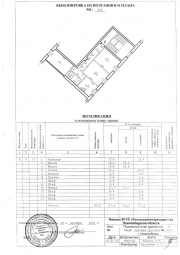 Поэтажный план и экспликация нежилого помещения в Серпухове и Серпуховском районе Технический план в Серпухове и Серпуховском районе