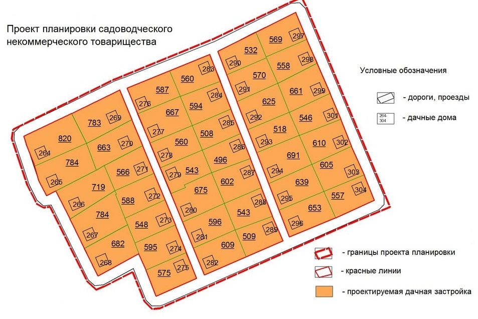 межевание земель общего пользования СНТ в Серпухове и Серпуховском районе